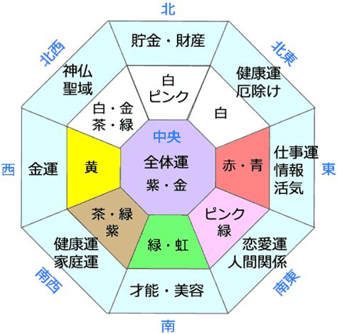 金 風水|【金運を引き寄せる】風水での基本的な考え方と方法一覧 16選